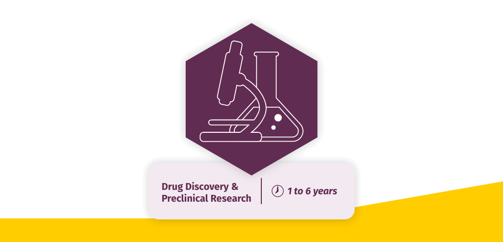 Chart showing the phases of investigational clinical trials.